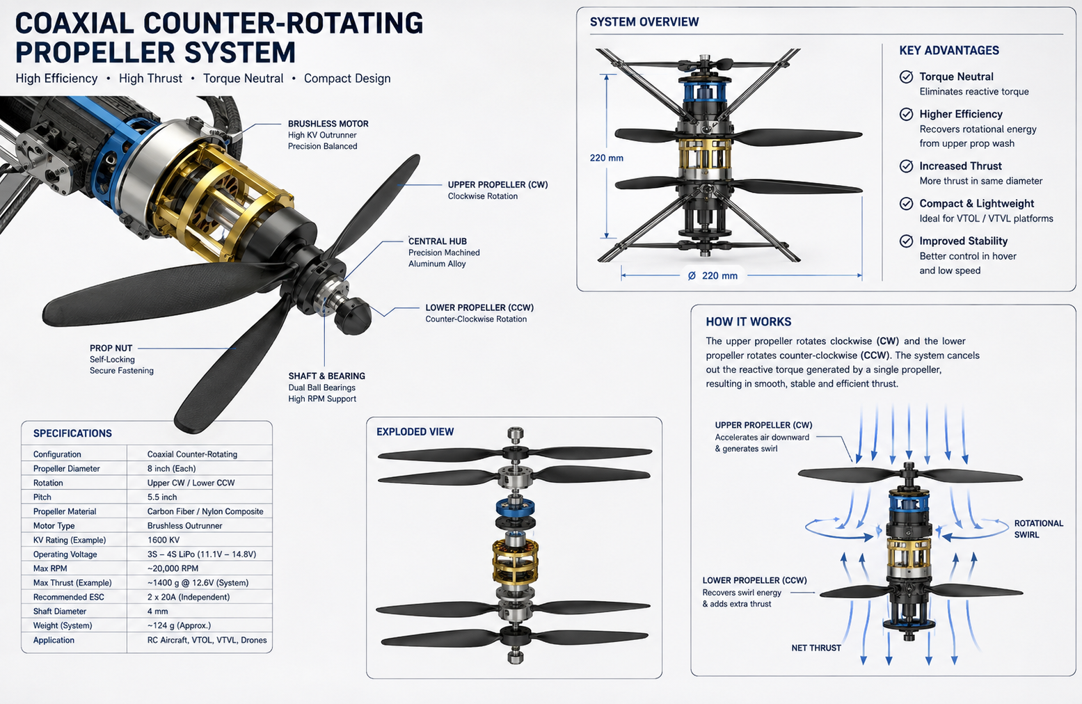 Landing leg deployment rig